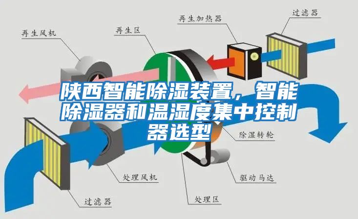 陜西智能除濕裝置，智能除濕器和溫濕度集中控制器選型