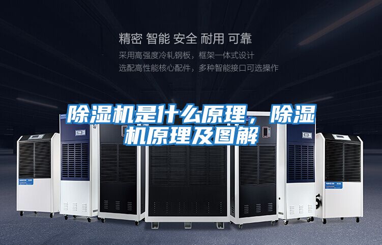 除濕機(jī)是什么原理，除濕機(jī)原理及圖解